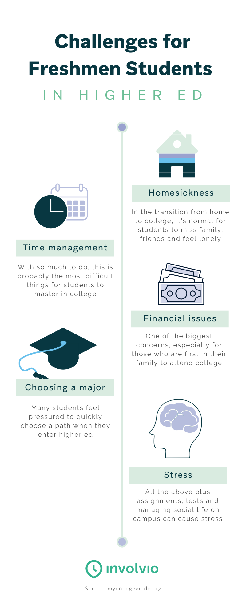 5 Big Challenges For College Freshmen